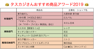 家事代行件数20,854件の『家事のプロ』が選ぶ、 “本当に使える”商品発表! 【タスカジさんおすすめ商品アワード2019】
