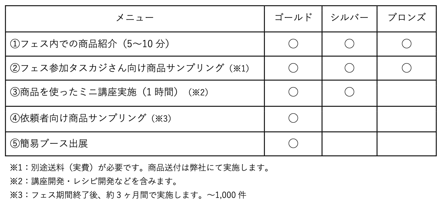 家事のプロ「タスカジさん」が集結する、年に1度の祭典「タスカジさんフェス2023」を9 24 日 に開催！ 株式会社タスカジ